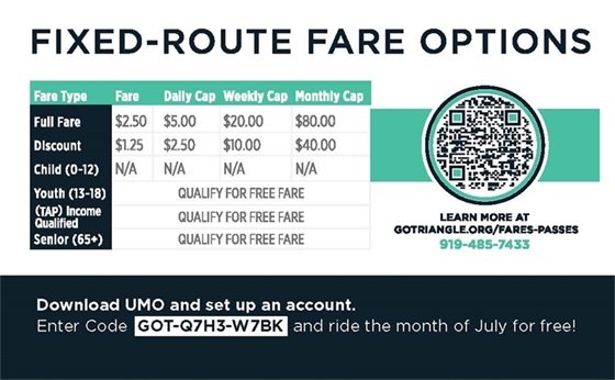 Go Triangle Fixed Rate Options
