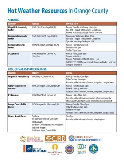 list of hot weather resources pg 1