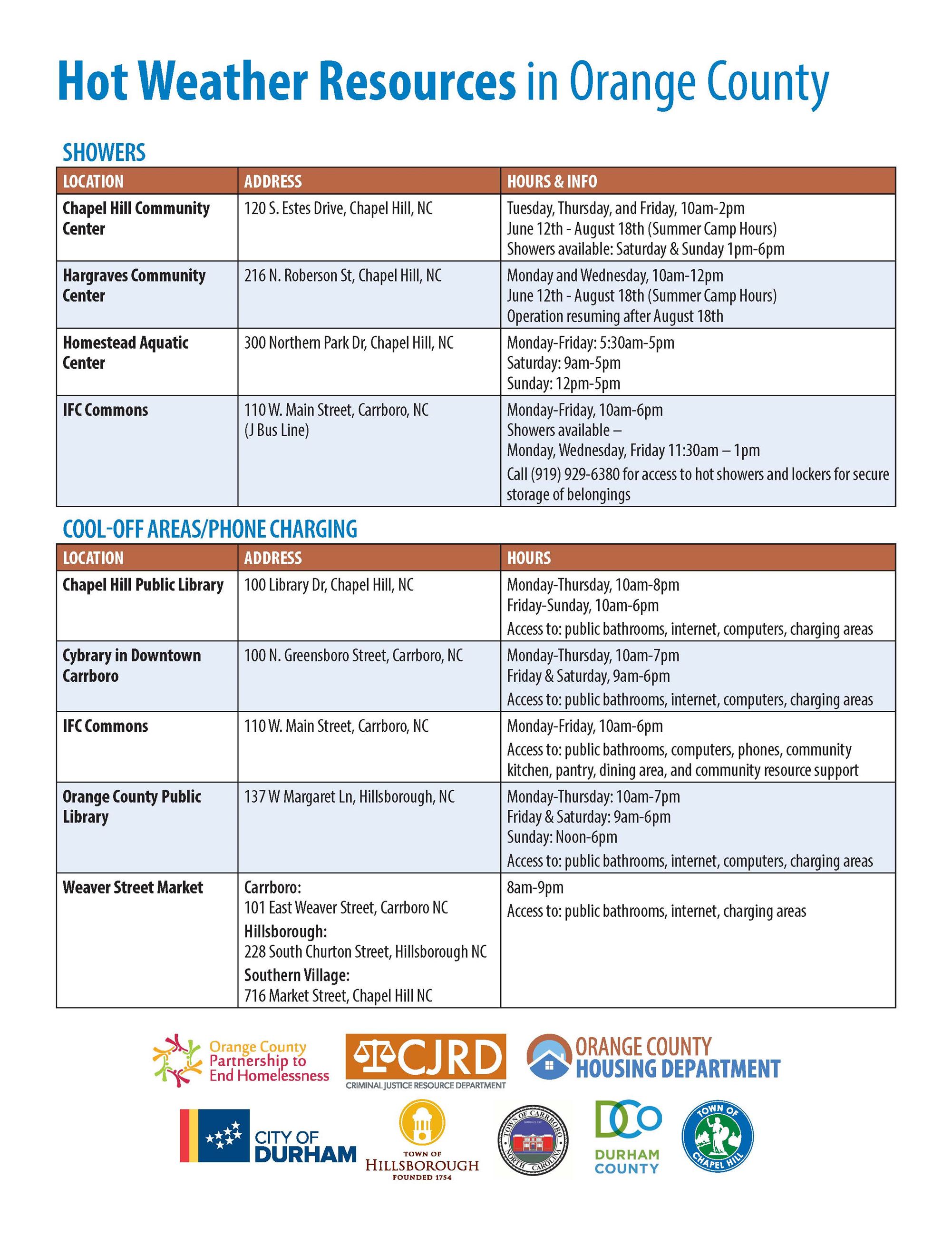HOT WEATHER RESOURCES 2024_Page_1