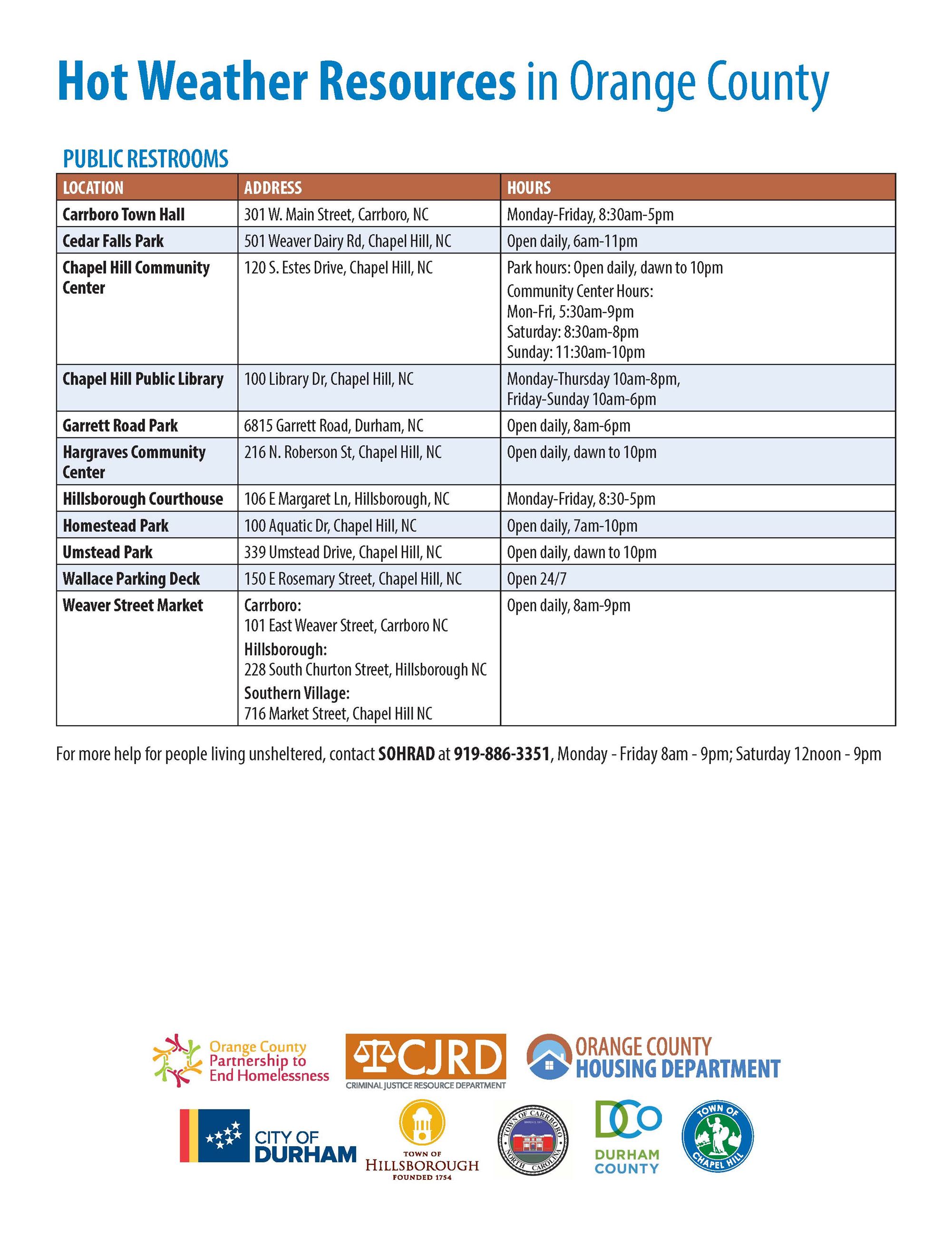 HOT WEATHER RESOURCES 2024_Page_2